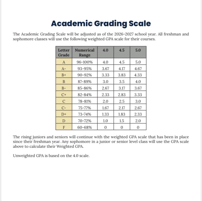 Pictured is a copy of the new system being used at Central Catholic for GPA